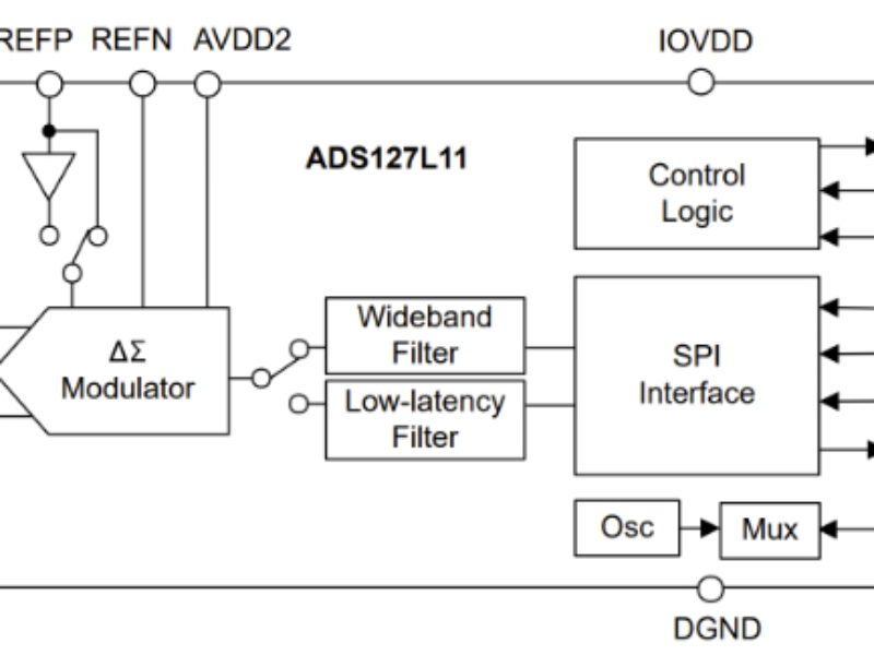 24bit sigma-delta ADC slashes footprint