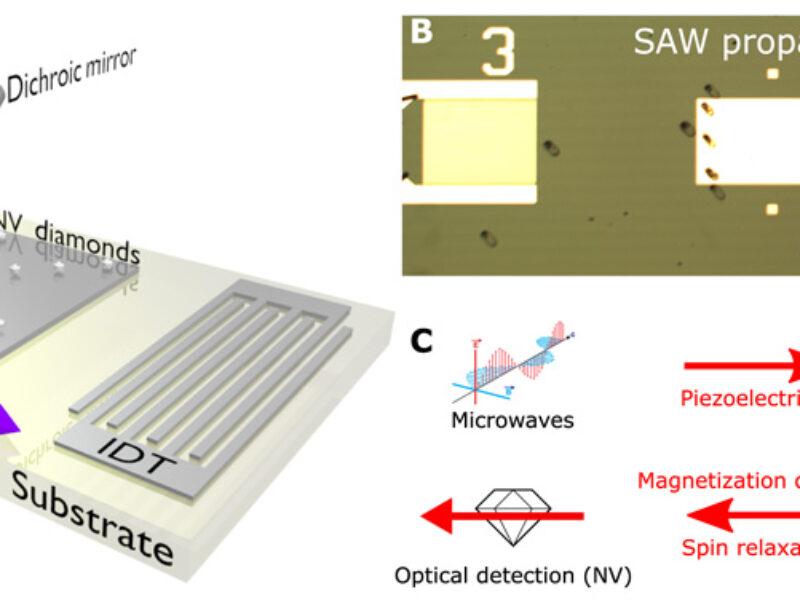 Diamond nanofilm slashes power for magnetic sensors
