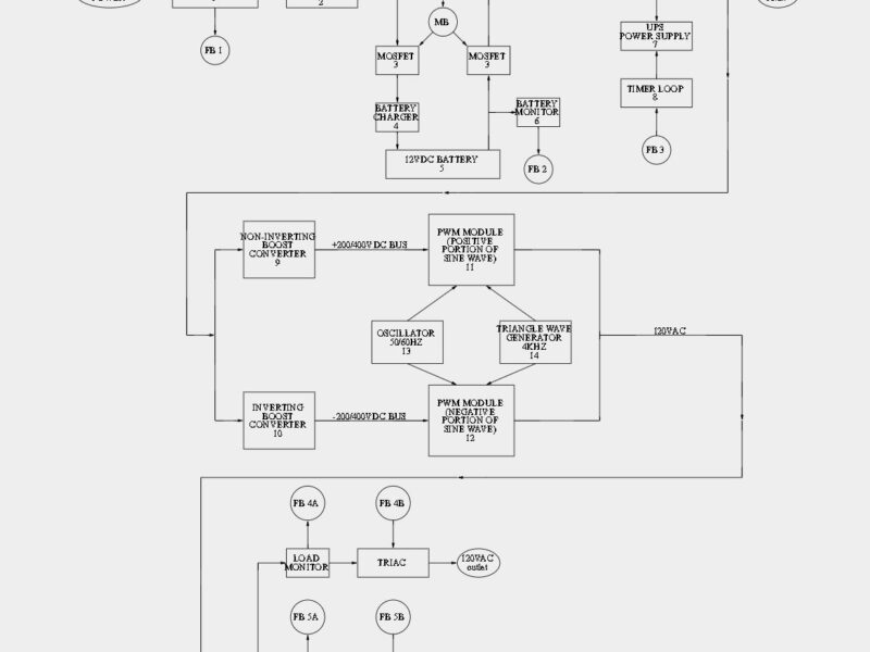 UPS designs suck says open source engineer
