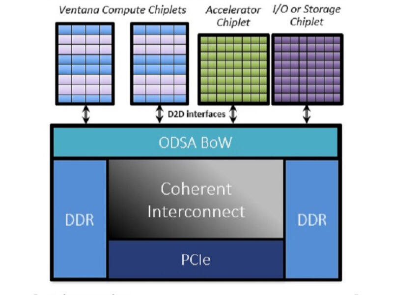 Marvell founders back data centre RISC-V chiplet startup