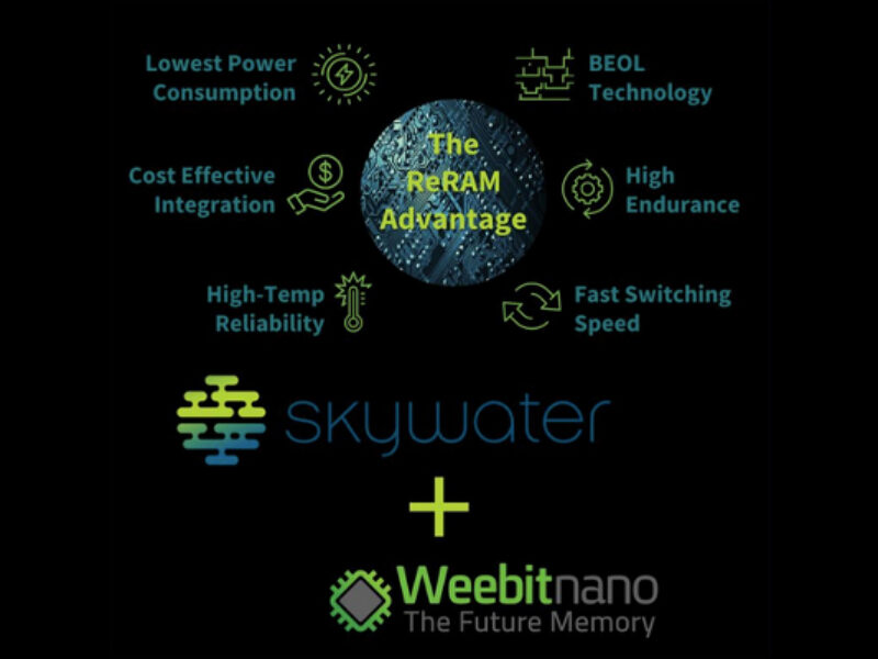 SkyWater foundry to take Weebit ReRAM to volume