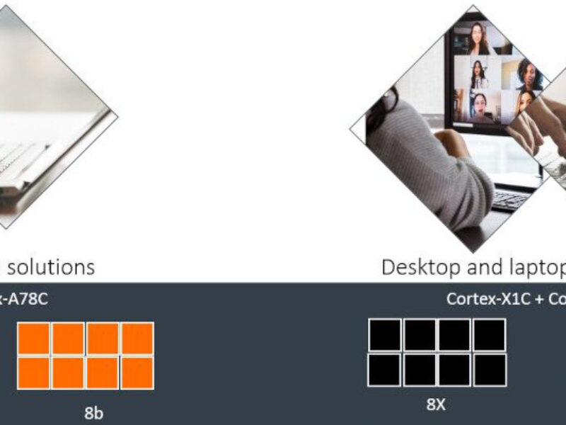 ARM tweaks its X1 core for the desktop