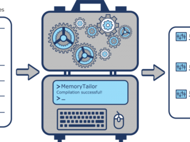 Xenergic, GF team for low power SRAM