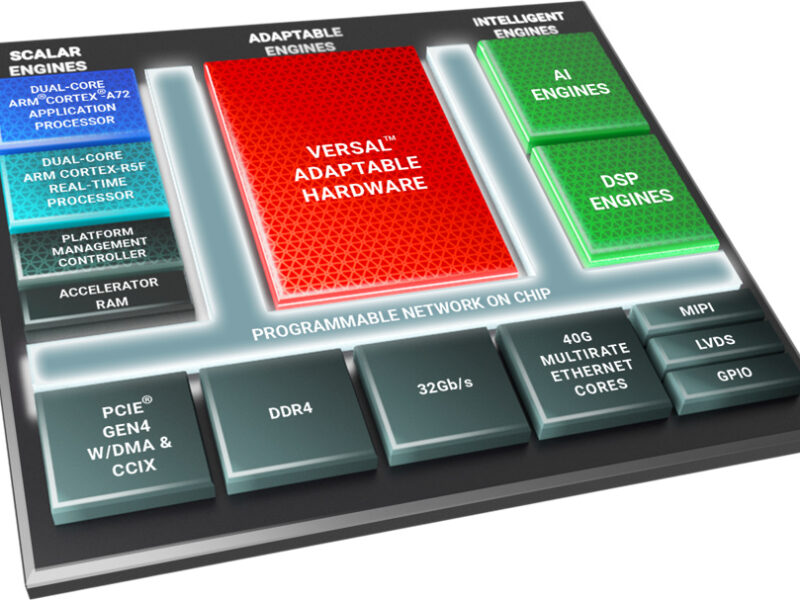 Xilinx targets Versal FPGAs at edge AI