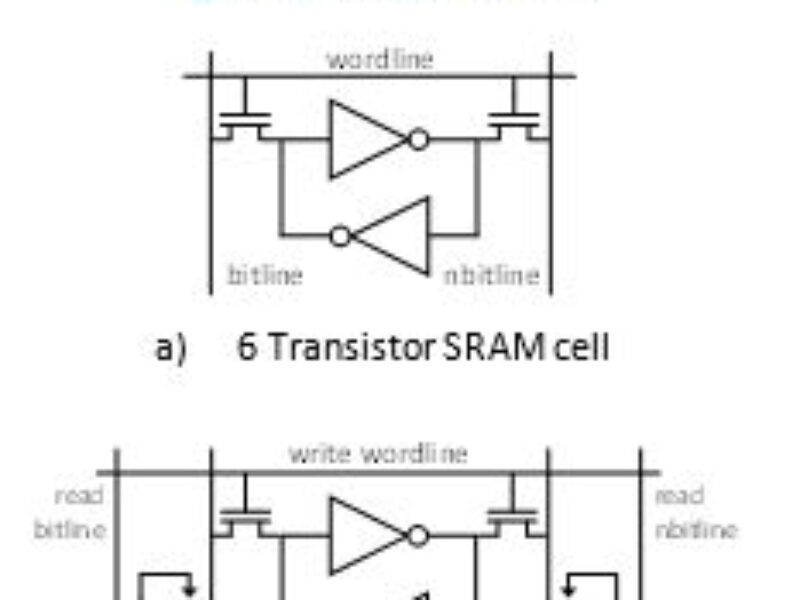 A process independent power-optimised register file memory architecture