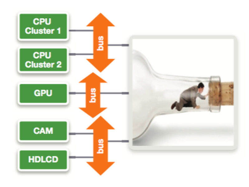 Optimizing DDR Memory Subsystem Efficiency  Part 1 – The Unpredictable Memory Bottleneck