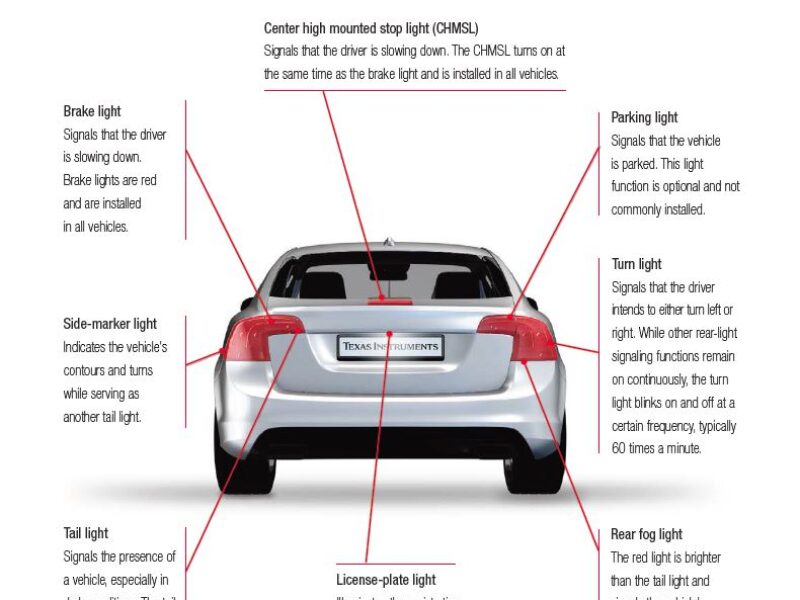 LED drivers in automotive rear lighting