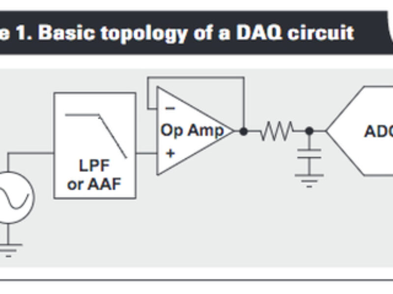Texas Instruments: Designing an anti-aliasing filter for ADCs in  the frequency domain
