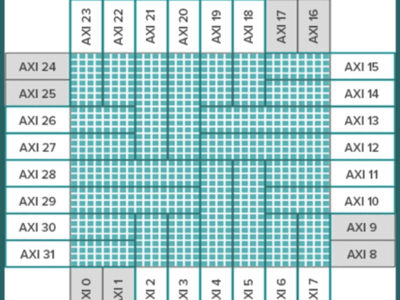 Wave Computing: A Coarse Grain Reconfigurable Array (CGRA) for Statically Scheduled Data Flow Computing
